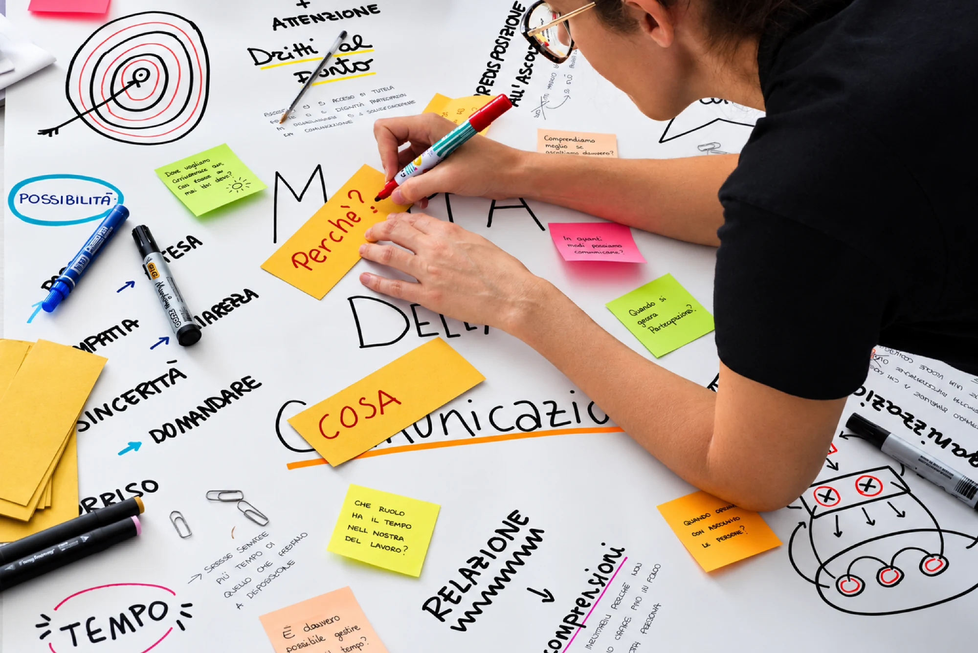 Attività di laboratorio con domande, pennarelli e post-it