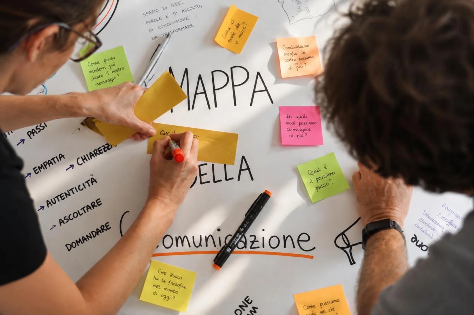 Un laboratorio di gruppo con una mappa di idee e post-it